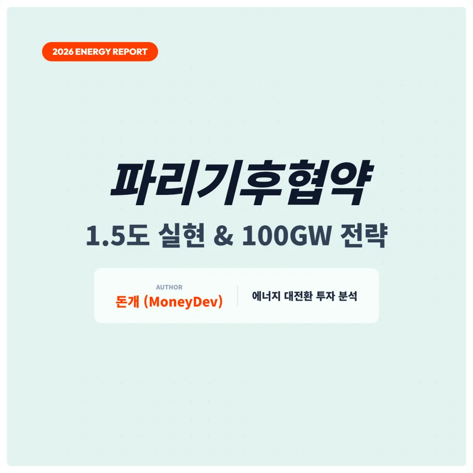 Korea's 100GW Renewable Energy Plan for 1.5°C Goal (2026)