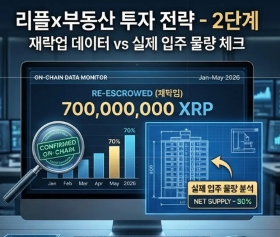 리플 락업 해제와 부동산 투자, 2026년 통하는 5단계 전략 2