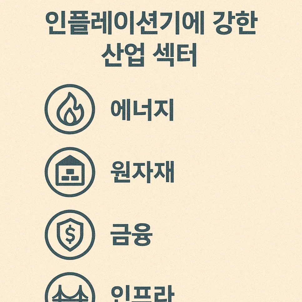 인플레이션 수혜주 찾는 법: 2026년 유망 산업 섹터 5가지 — 비즈니스·경제 — shmed4809