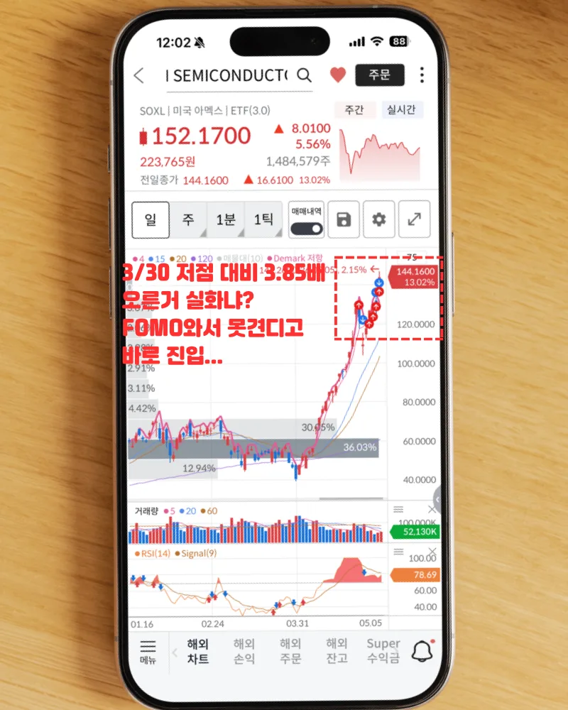 SOXL 주가 전망: AI 랠리 속 3배 레버리지 ETF 투자 전략 2026