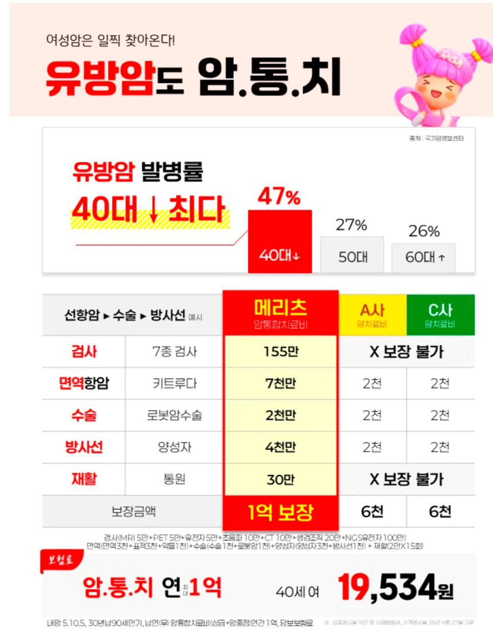암보험 1억 보장, 치료비 한도 및 조건 2026년 총정리 2