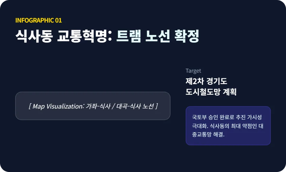 식사 푸르지오 파크센트 분양가 및 취소분 계약 조건 2026년 총정리 2