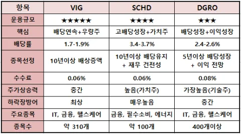 2026년 주린이를 위한 ETF & 배당주 투자 로드맵: 안정 수익 잡는 법 3