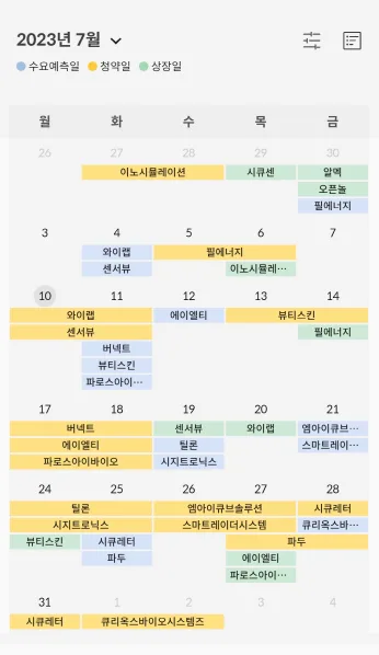 2026년 7월 공모주 청약 일정: 필에너지, 와이랩, 센서뷰 분석