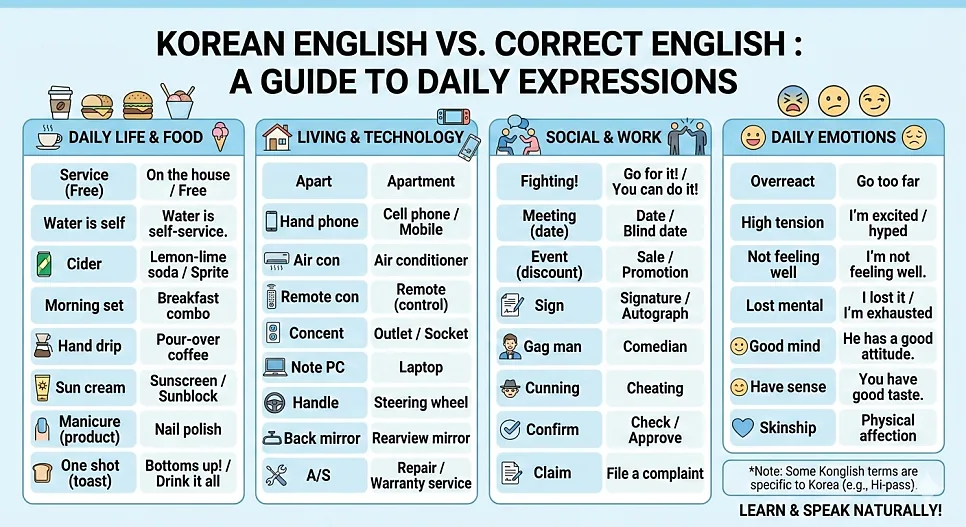 Fix Konglish for Kids: 5 Essential English Corrections 2026