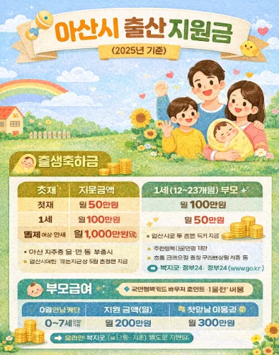 아산시 출산지원금 2026년 최대 600만원 받는 법 총정리