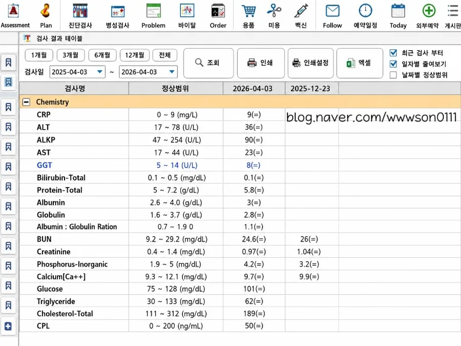 강아지 혈액검사 항목별 해석 가이드 2026년 최신판 2