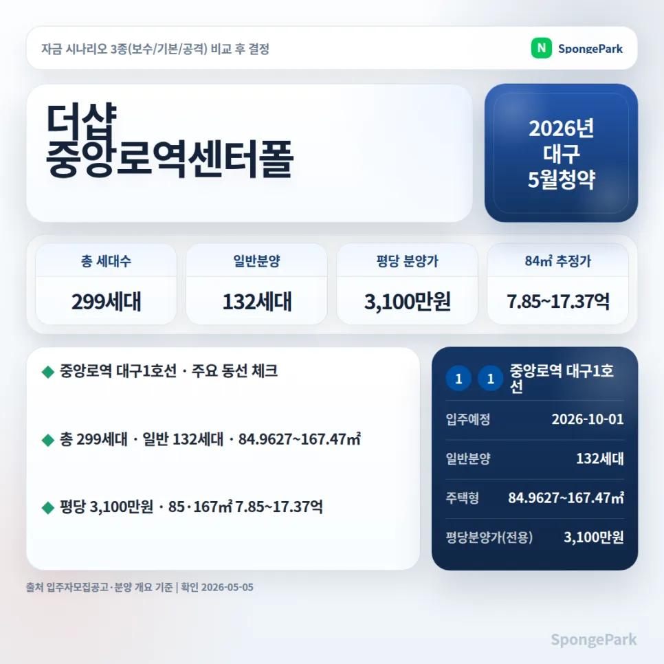더샵 중앙로역센터폴 청약 자격·분양가 2026년 핵심 분석